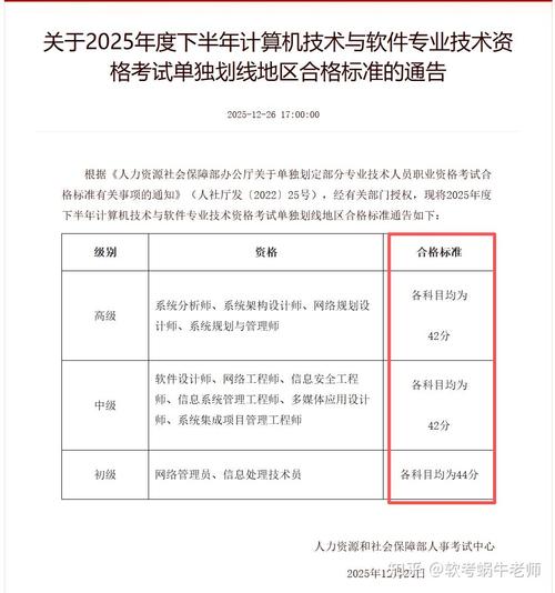 2025下半年计算机资格考试单独划线地区合格标准，我能享受哪些专属优惠？