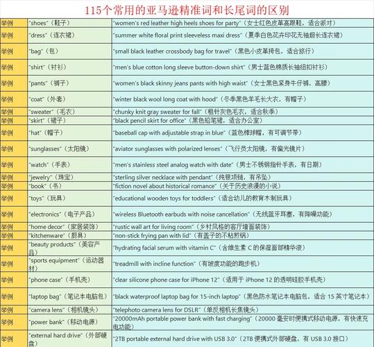 如何挑选更精准的关键词，将其
为？