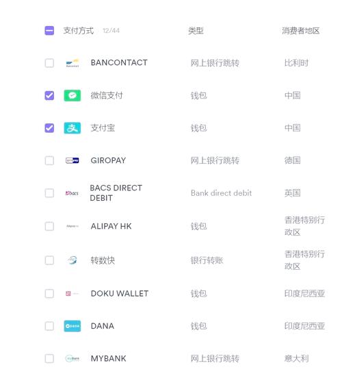 为什么独立站不能用PayPal？原因及解决方案详解