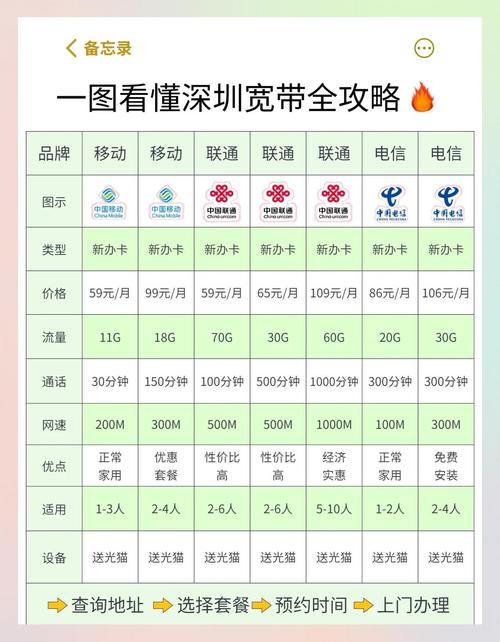 在大东区安装鹏博宽带，是否是明智之选呢？有没有推荐的性价比高的宽带套餐？