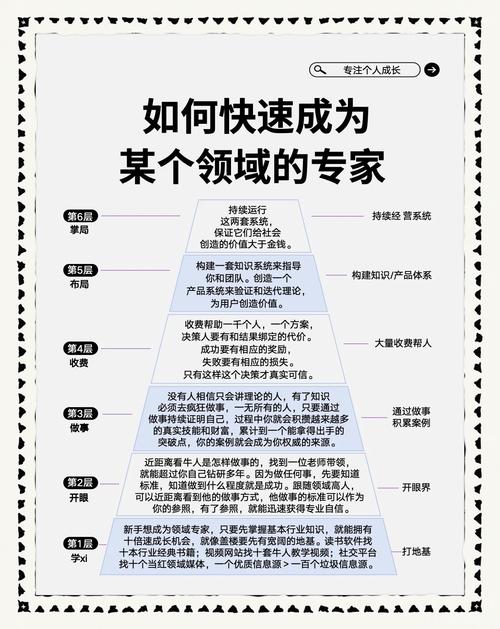 如何从零开始，一步步成为网络推广领域的专家？