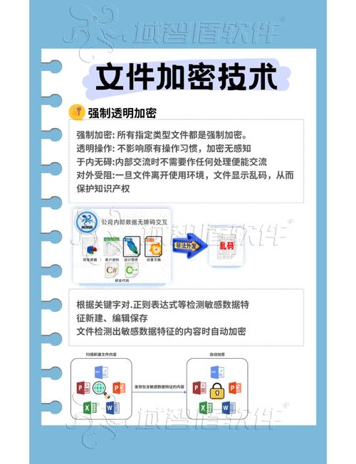 如何确保使用CentOS Telnet进行数据传输时采用加密安全措施？