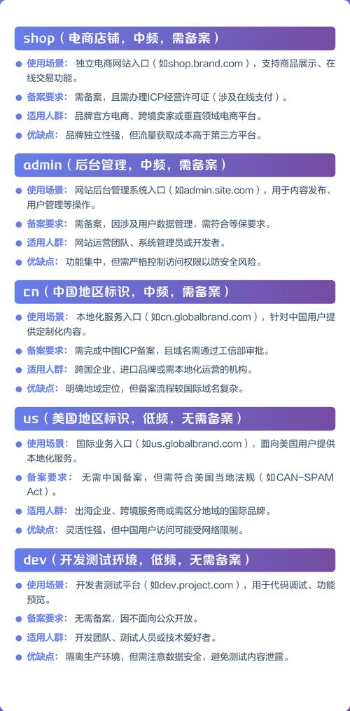 子域名命名规则讲究多，常见使用场景有哪些讲究？