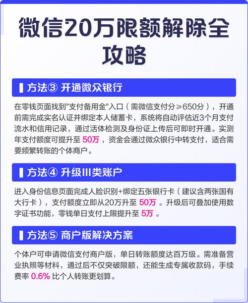 微信20万额度剩余多少？如何解除最高额度限制？