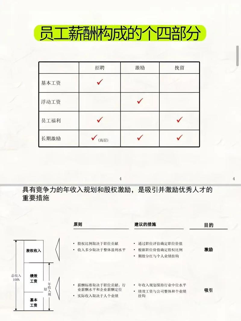 如何从零开始构建独立站员工薪酬体系？