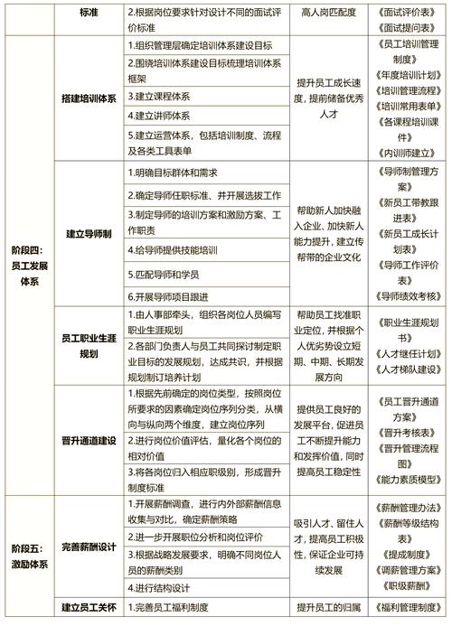 您想知道东莞众人人力在专业家具行业人力资源服务领域，如何凭借20年经验独树一帜吗？