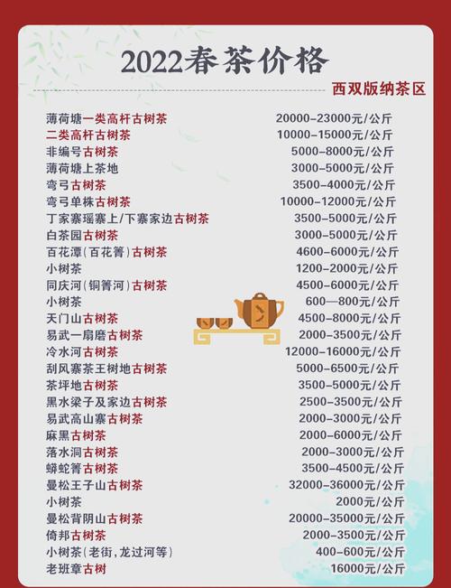 如何根据实战指南为独立站茶叶制定合适的外贸价格？
