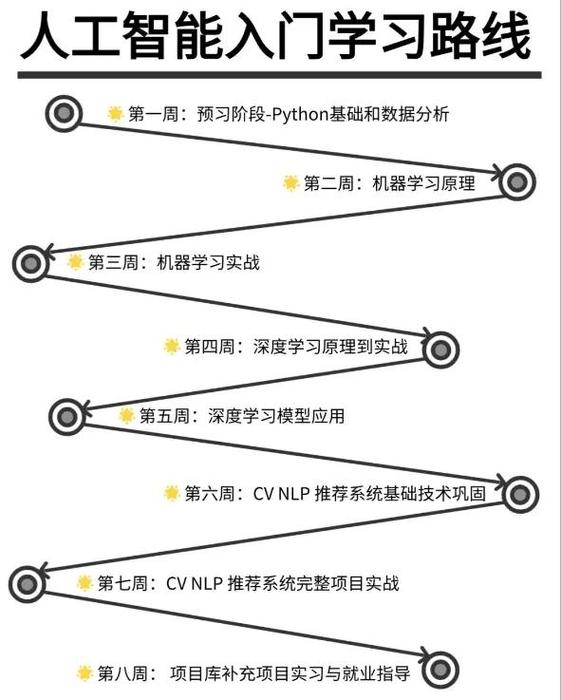 如何通过学习Golang日志分析在CentOS上轻松提升系统性能，这个技能你值得掌握吗？