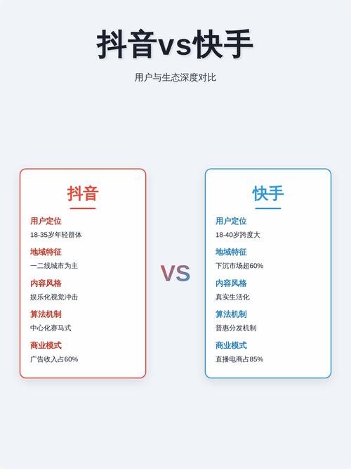 快手和A站分开运营后对普通用户的使用体验会有哪些不同之处？