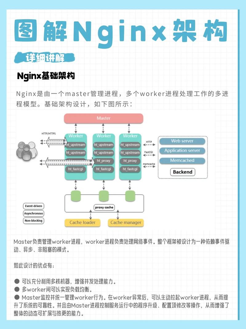 如何通过深度优化Nginx配置大幅提升网站请求处理效率？