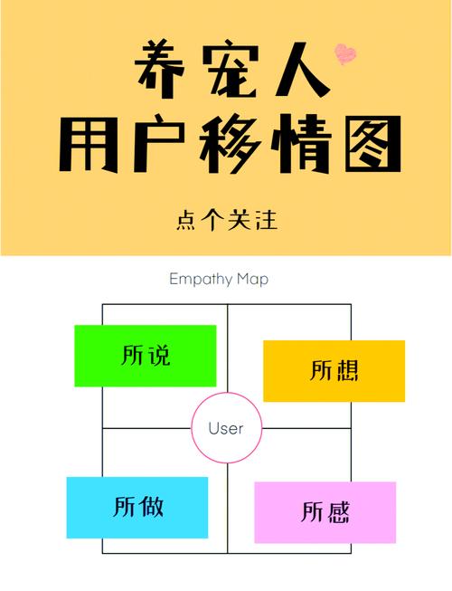 如何通过需求设计深入洞察并满足用户情感需求？