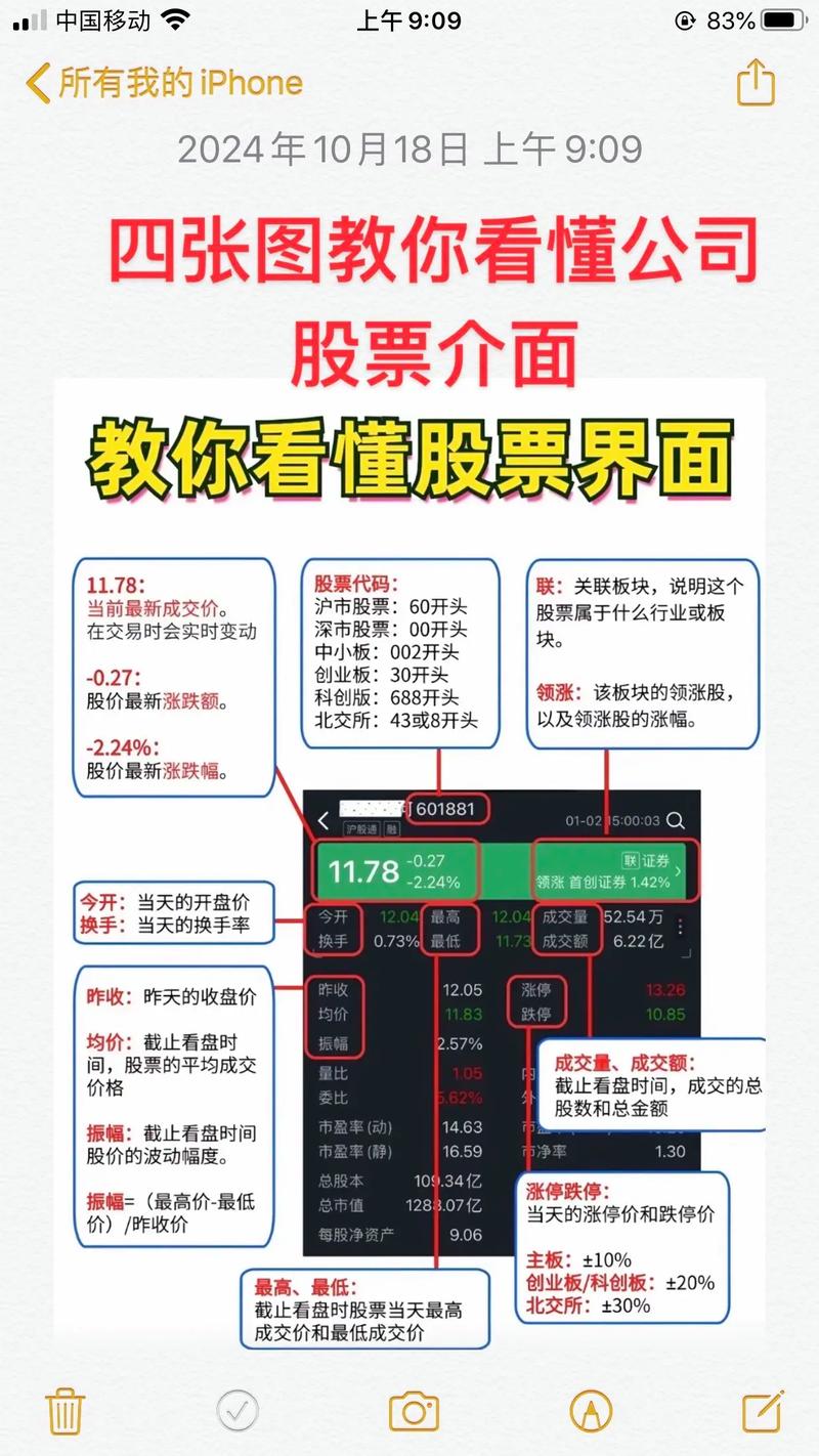 如何快速判断某只股票是否属于权重股？