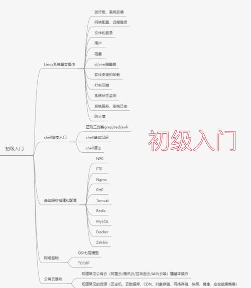 如何通过Ubuntu Gitlab实现自动化运维，轻松提升工作效率？