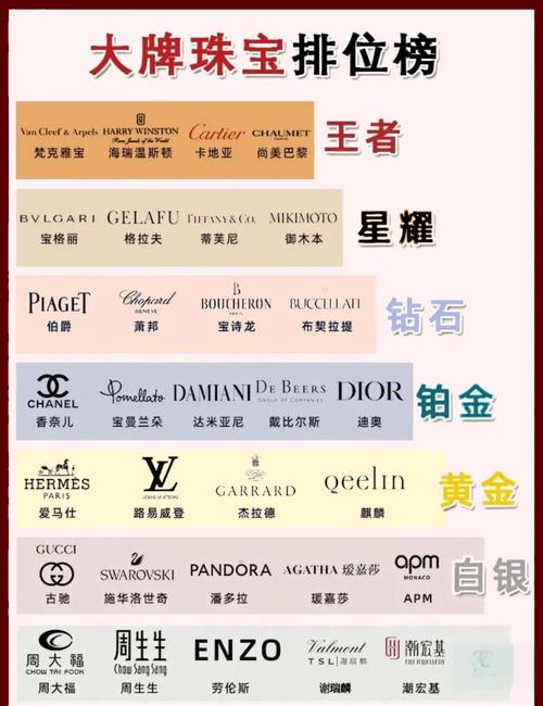 珠宝首饰独立站如何深度剖析成功策略、核心问题解答及模式对比？