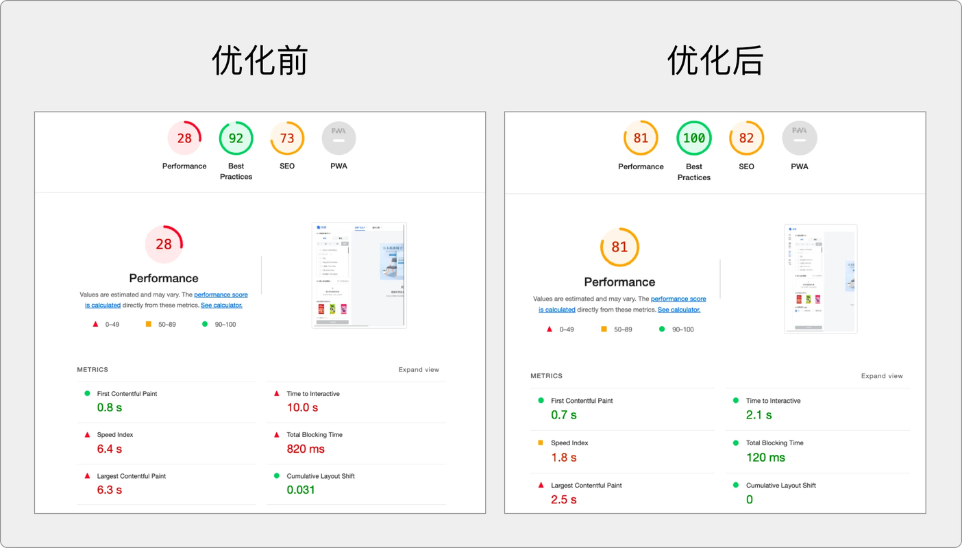 网站指数超过展现量，这是否意味着优化策略需要调整？