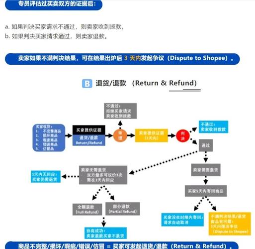 如何通过三招降低跨境独立站退货率，节省30%成本并建立品牌信任？