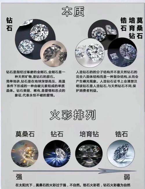 莫桑钻选购时如何避开独立站陷阱，准确分辨并规避风险？