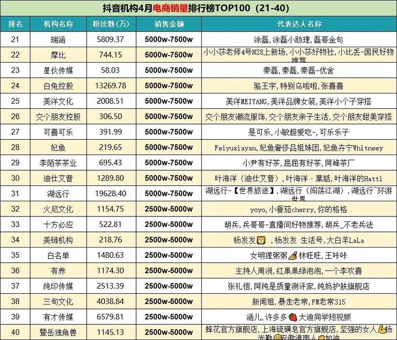 有哪些独立站擅长带货？