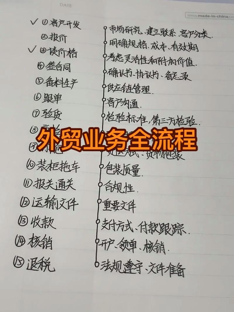 外贸管理运营资料如何撰写，新手能否快速掌握技巧？