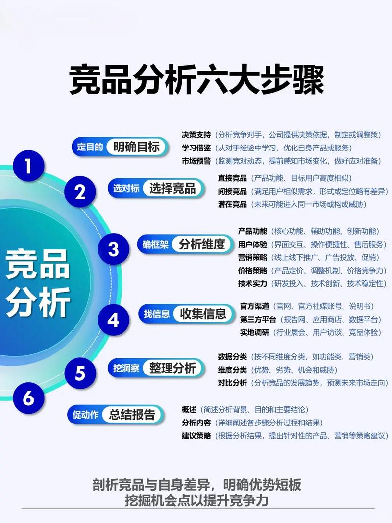如何利用免费工具和进阶方法分析竞品独立站销量？