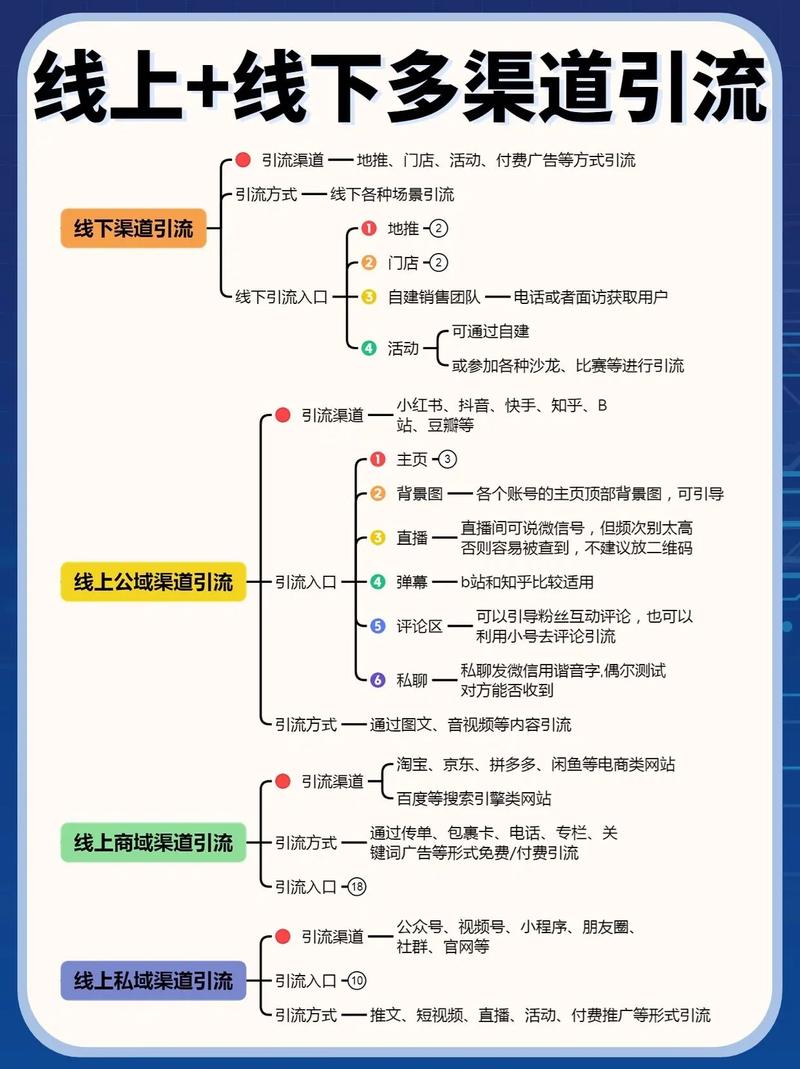 如何通过线上线下联动，多渠道有效推广新网站？