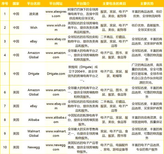 跨境电商独立站有哪些主流平台？如何选型省钱？