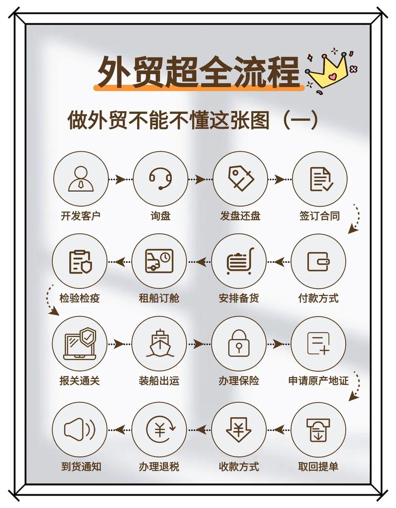 如何快速线上申请石河子外贸独立站，省时15天办理全流程材料清单？