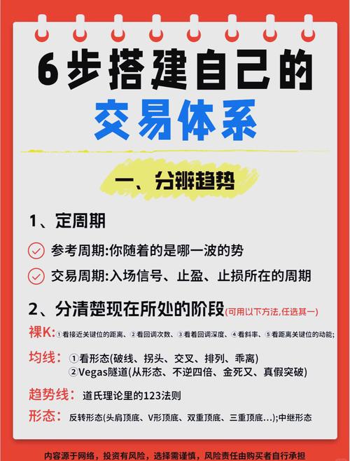 如何搭建黑五独立站信用卡收款全链路，从通道选择到风控落地？