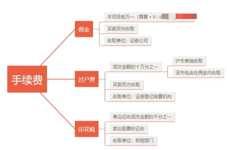 如何通过7个实用方法降低独立站交易手续费？
