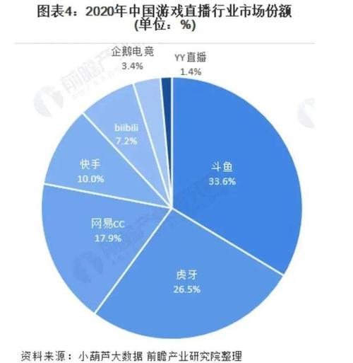 企鹅电竞退市，游戏直播市场格局将如何重塑，流量争夺是否会加剧？