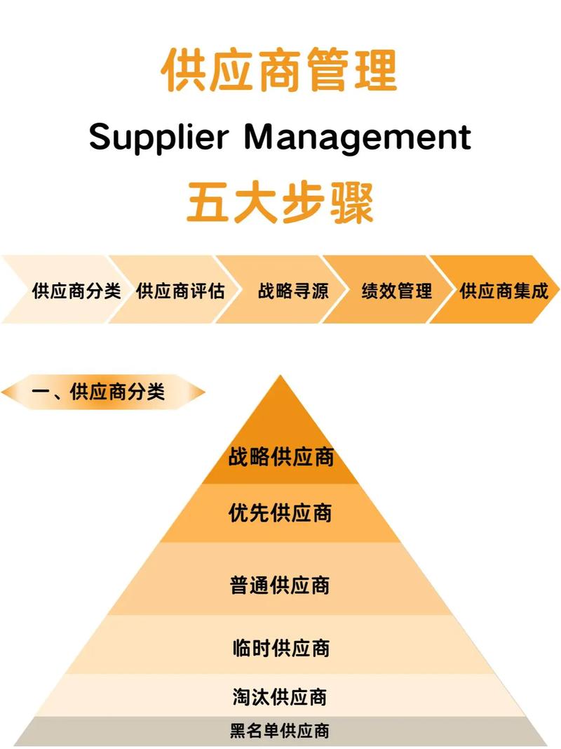 独立站运营是否需要优化货源供应链管理以保障稳定供应？
