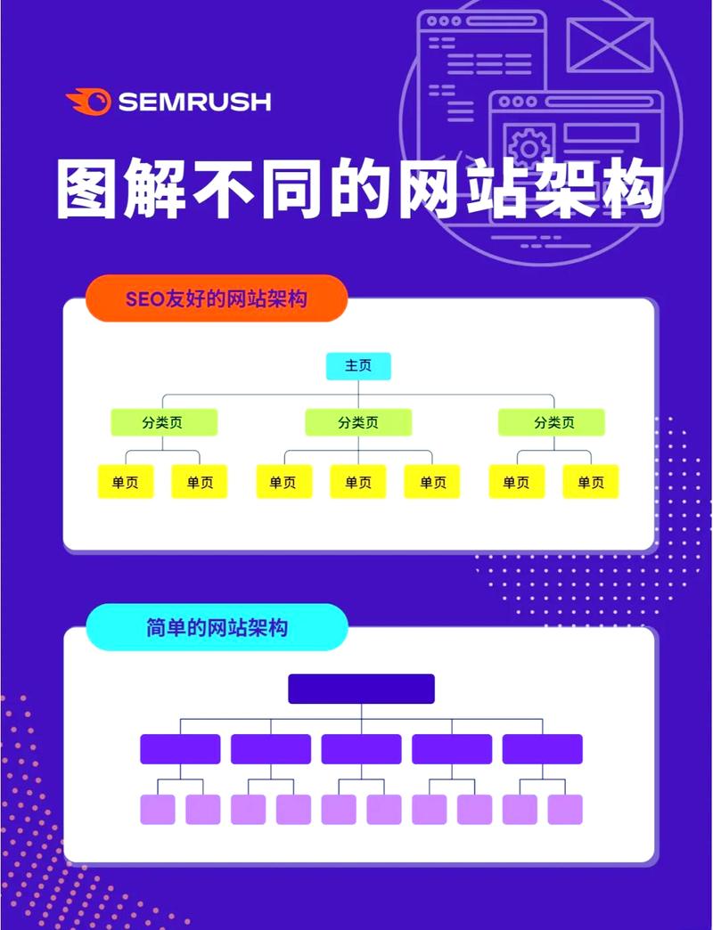 网站内部优化要点有哪些？请列举站内优化要素一览。
