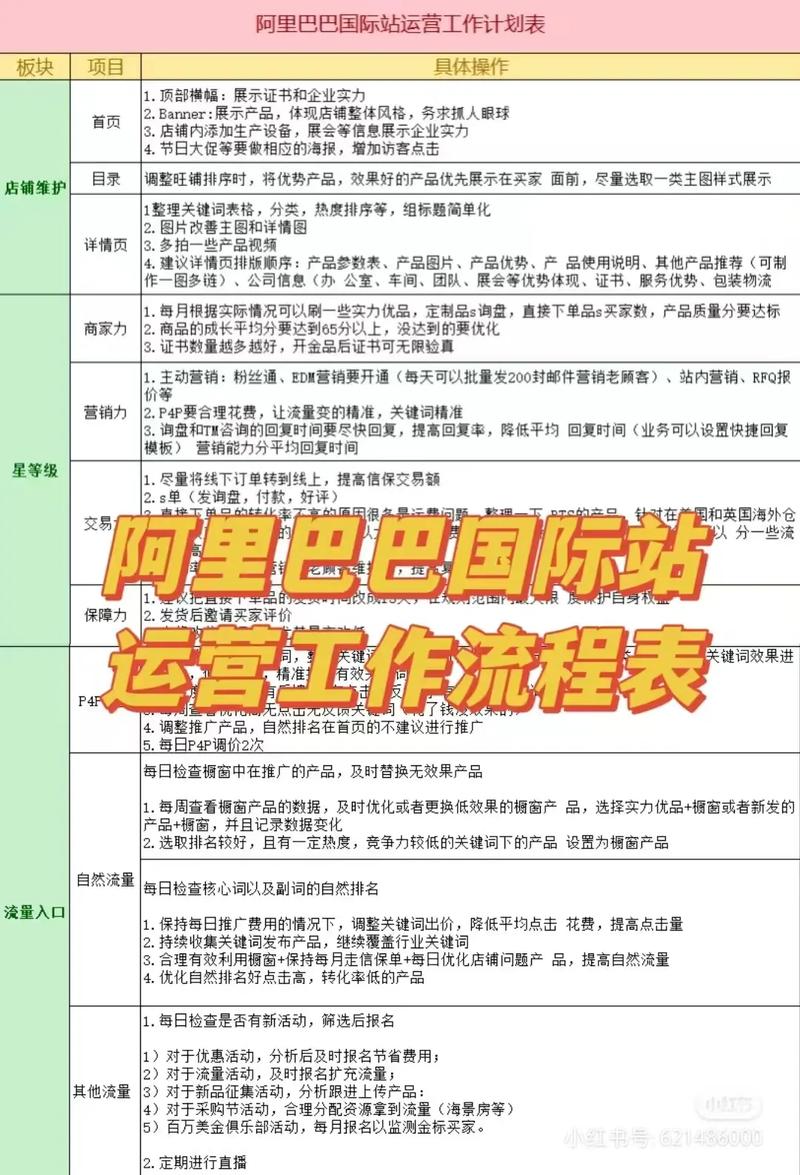 阿里巴巴云独立站官网如何成为跨境电商新动力，搭建步骤详解？
