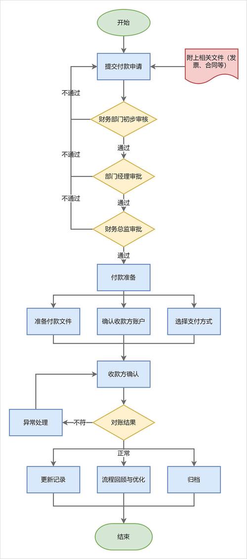 独立站客户付款方式有哪些具体操作步骤？