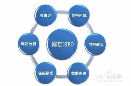 如何通过构建清晰的内部链接，优化网站结构提升搜索引擎排名？