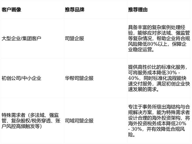 独立站不上传营业执照，是走捷径还是陷入合规风险？