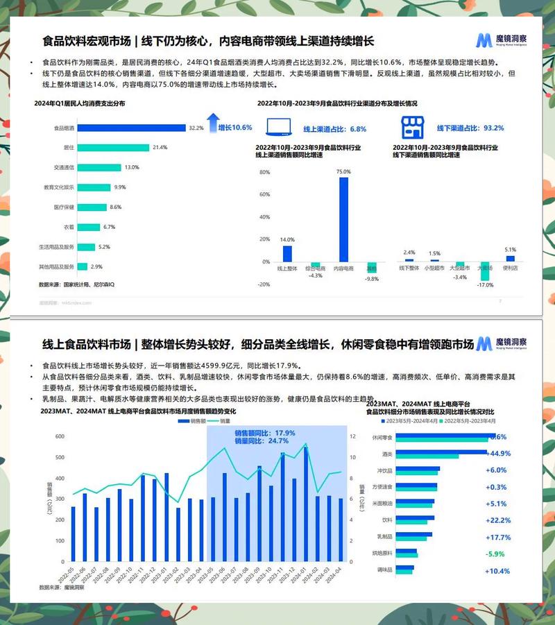 百度数据洞察能提供哪些细分领域的市场趋势分析？