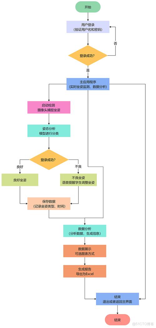 天猫托管运营中，如何娱乐数据魔咒、视觉陷阱和规则迷宫？
