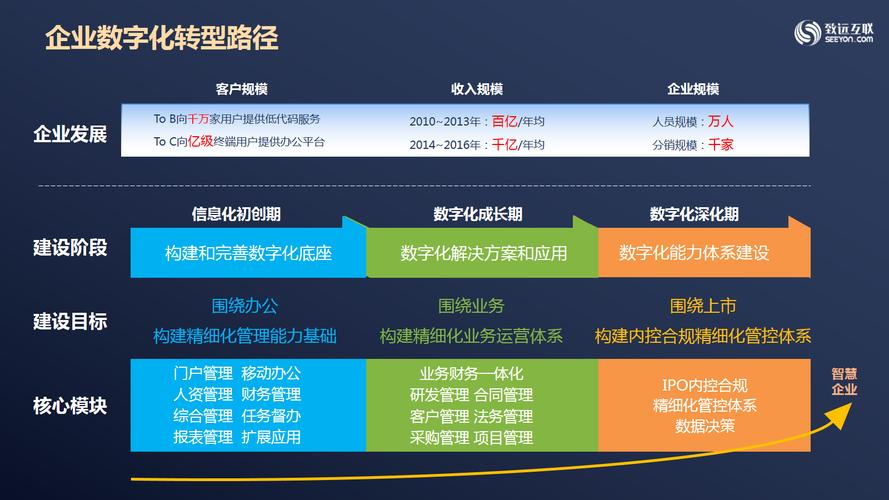 珠海SEO如何赋能，助力企业实现数字化飞跃？