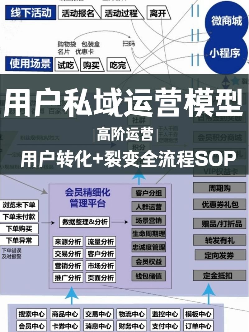如何一招制胜，轻松实现流量转化？