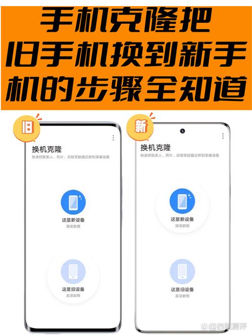 克隆技术如何应用于网络管理新秘钥的生成与更新？