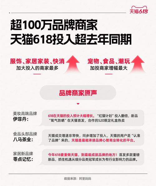天猫618开播翻倍，品牌商家热情高涨，这样的增长模式是否值得其他电商平台借鉴呢？