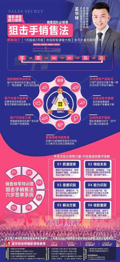 如何制定有效的网络营销策略，实现长尾关键词精准定位？