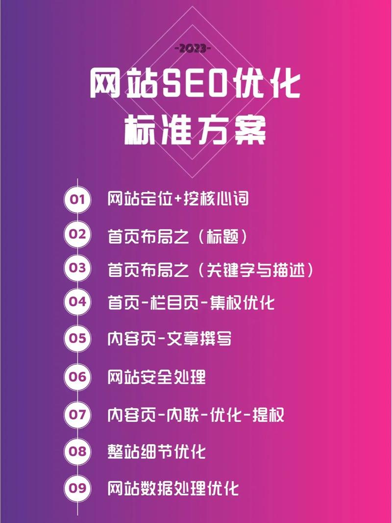 巩义SEO优化，如何做到既专业又高效，有没有推荐的方案呢？