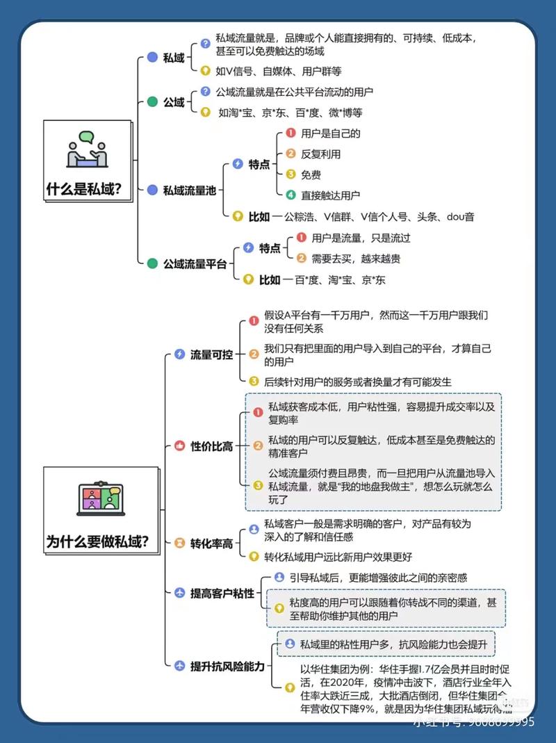 如何全面分析并盘点网站流量的各个来源渠道？
