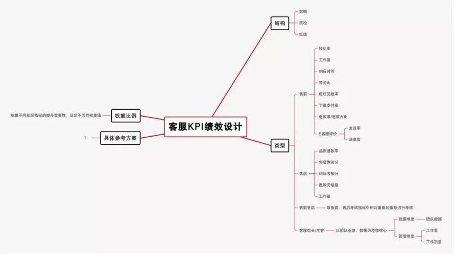 如何构建高效独立站电商客服团队，提升转化与口碑的实战指南？