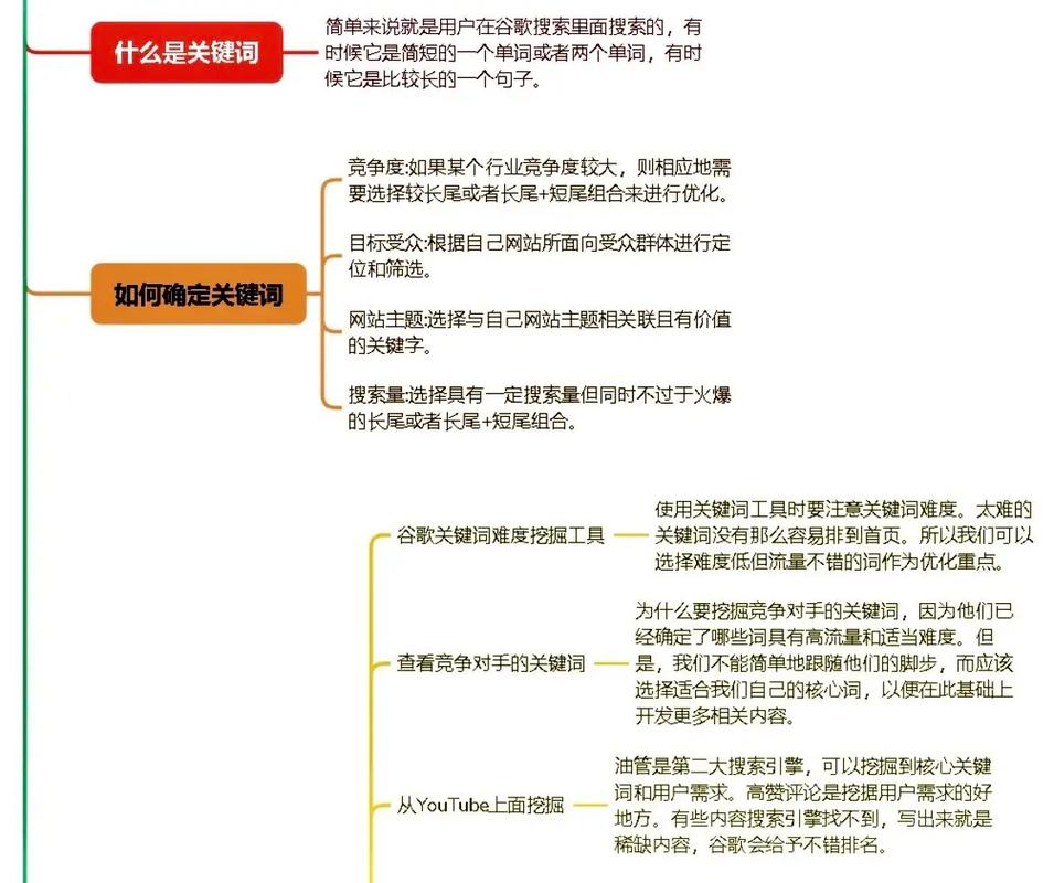 独立站关键词应该放置在哪些位置？这份超全布局清单你掌握了吗？