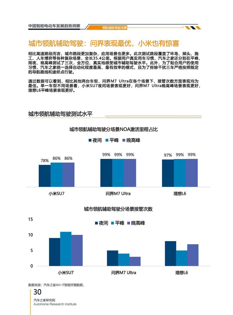 智能图表新纪元揭秘，有哪些可以引领未来数据分析趋势？