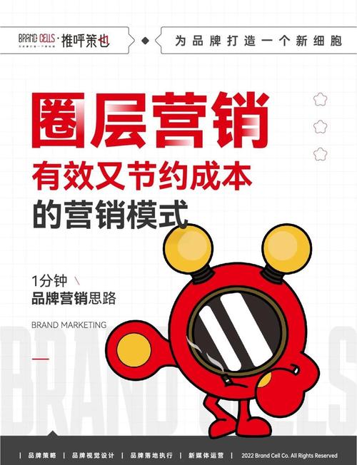 全网营销如何规避风险，实现精准定位？