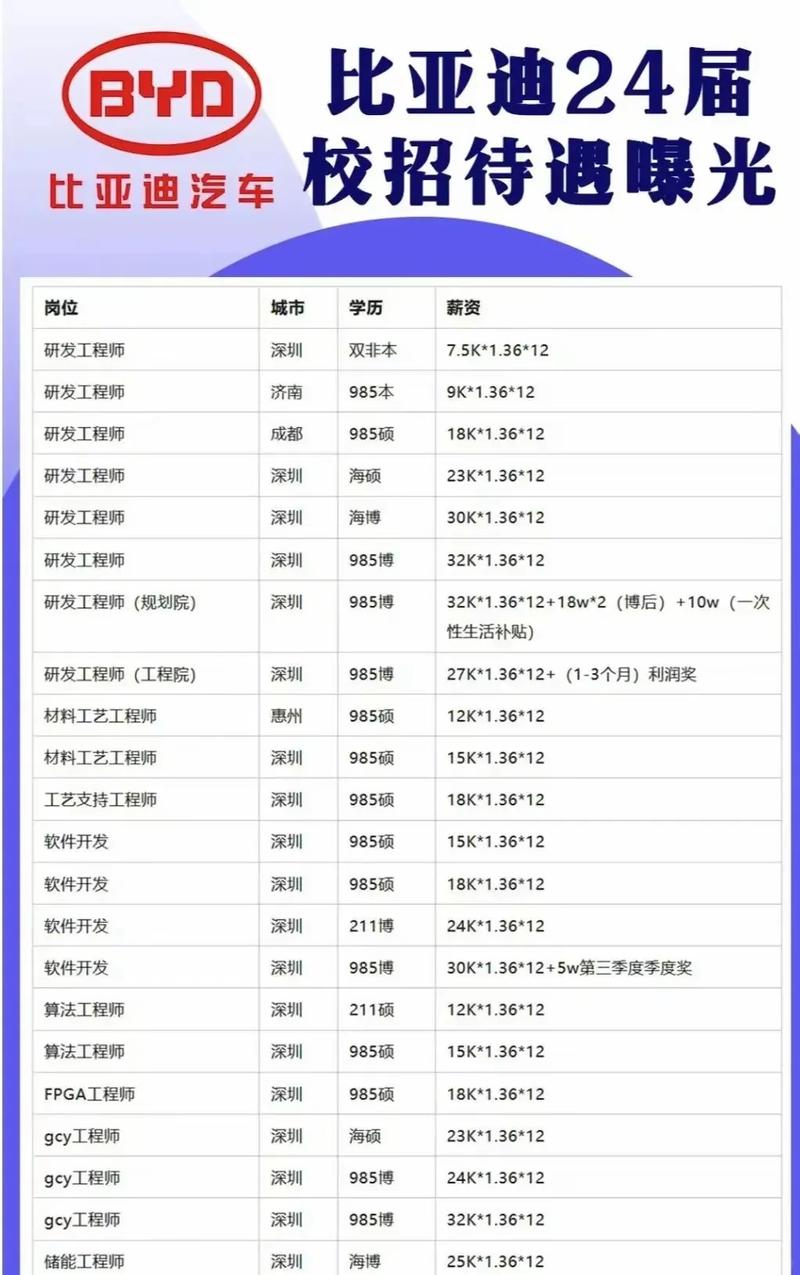 2023年SEO工资行情具体是多少？揭秘行业薪资水平！